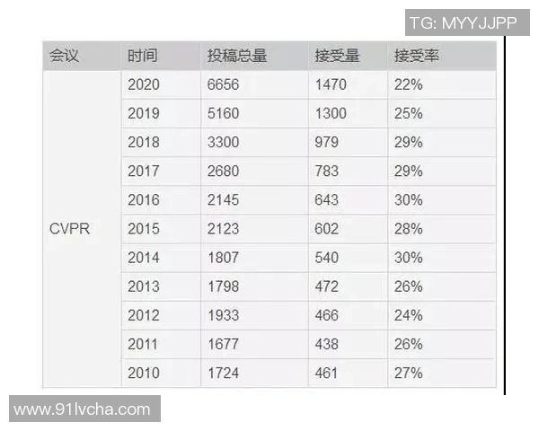 各大足球队现役球星数量对比分析及排名情况
